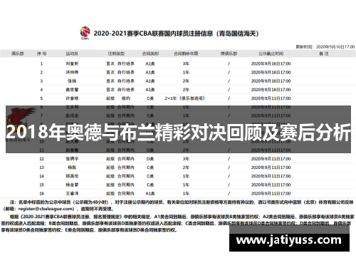 2018年奥德与布兰精彩对决回顾及赛后分析